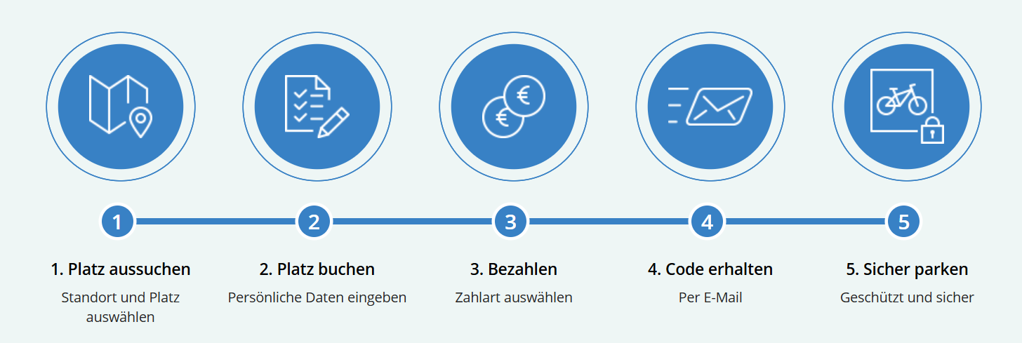 Screenshot des Parkprozesses von Ulm Bike and Park
